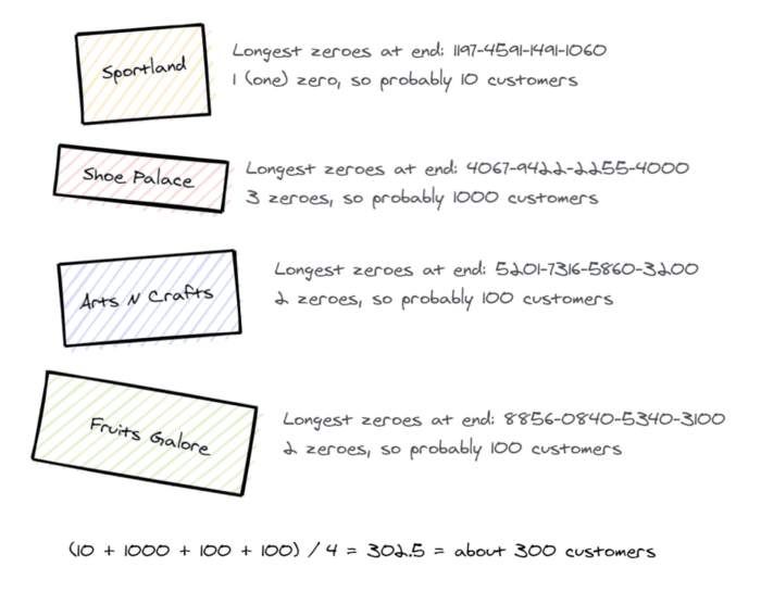 The cashiers only keep a number — the most number of trailing zeroes they saw on a given card.